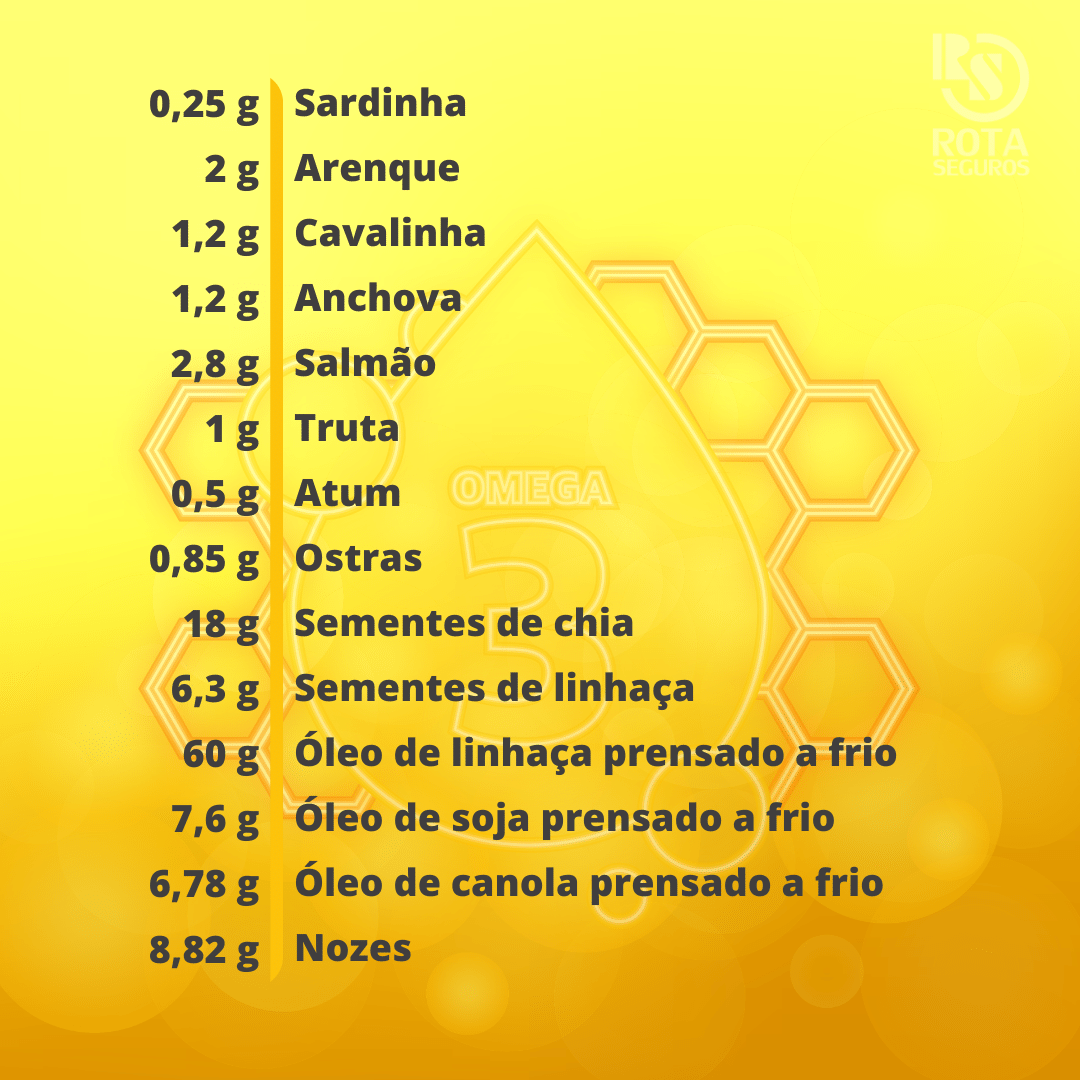 Alimentos ricos em ômega-3