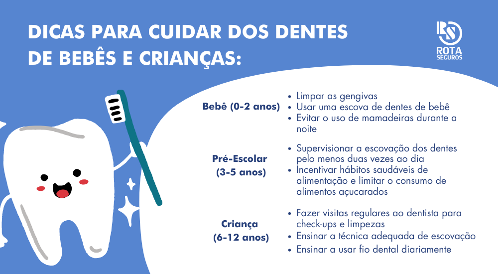 dentição infantil