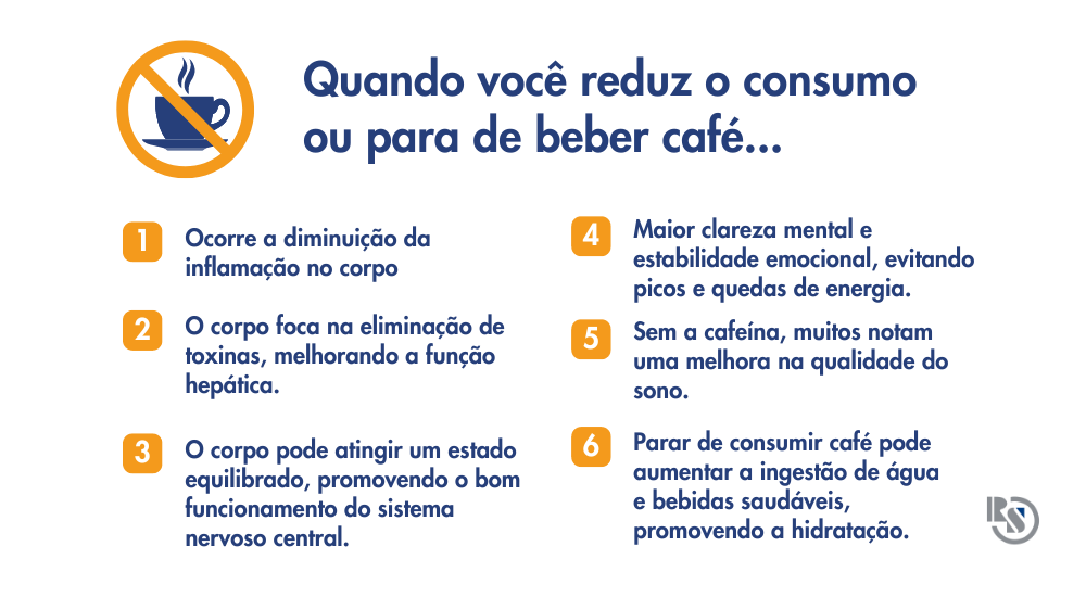 Vício em Café