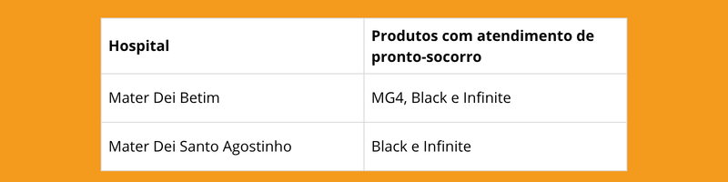 Qual plano MedSênior dá acesso ao Mater Dei